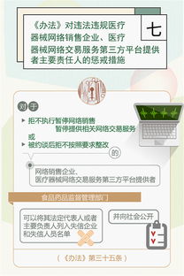 《医疗器械网络销售监督管理办法》核心要点图解