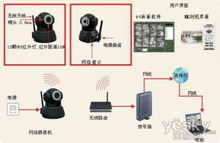 引爆十一黄金周 帝视尼Q7网络摄像机超值仅售350元，专业计算机技术服务护航