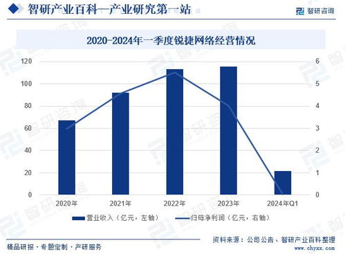 2024年中国程控交换机行业市场动态分析 发展方向及投资前景分析报告