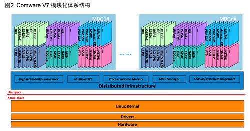 高并发的哲学原理 六 拆分网络单点——SDN如何替代百万人民币的负载均衡硬件与网络设备销售